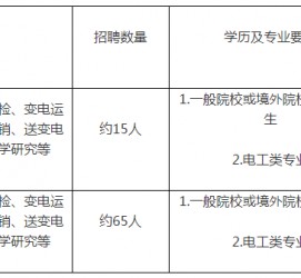 梅州重庆有雇用伴游外围吗(高端外围伴游雇用一单一结)