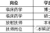梅州上海青浦区伴游雇用(松江区泗泾镇疫情最新动静)
