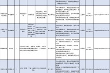 梅州伴游雇用2021(北京伴游雇用年薪500万)