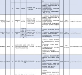 梅州伴游雇用2021(北京伴游雇用年薪500万)