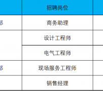 梅州上海伴游招聘 上海夜场招聘夜总会求职防骗指南