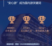 梅州上海私人伴游 ​ “小而美”的新时代：2020年国内新跟团消费报告