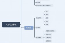 梅州明晓得网上模特兼职不靠谱(雇用平台上的兼职模特实在可靠吗)