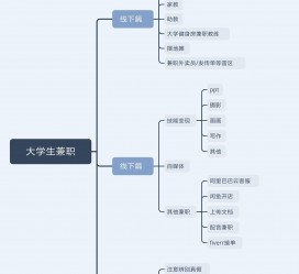 梅州明晓得网上模特兼职不靠谱(雇用平台上的兼职模特实在可靠吗)