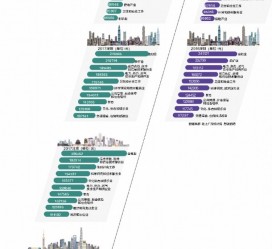 梅州北上广深各大城市附近伴游雇用(深圳雇用伴游)