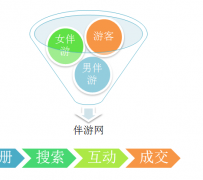 梅州伴游 OElove for伴游交友网站解决方案