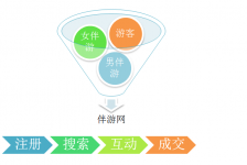 梅州伴游 OElove for伴游交友网站解决方案