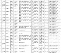 梅州北京伴游招聘 首都医科大学2023年度公开招聘人员公告（第一批）