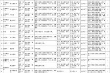 梅州北京伴游招聘 首都医科大学2023年度公开招聘人员公告（第一批）
