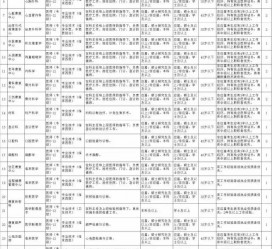 梅州北京伴游招聘 首都医科大学2023年度公开招聘人员公告（第一批）