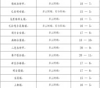 梅州旅游天气预报(黄山旅游天气预报)