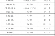 梅州旅游天气预报(黄山旅游天气预报)